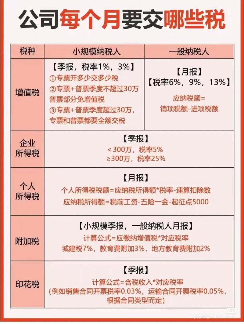 成都税务申报攻略:轻松搞定企业税务