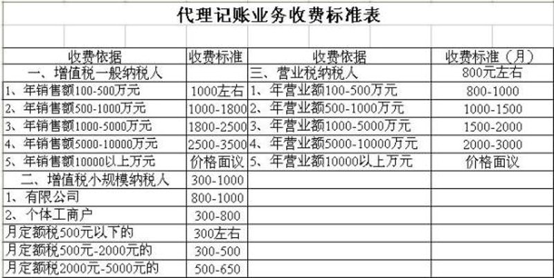 如何选择适合自己的成都记账报税服务?——新手指南